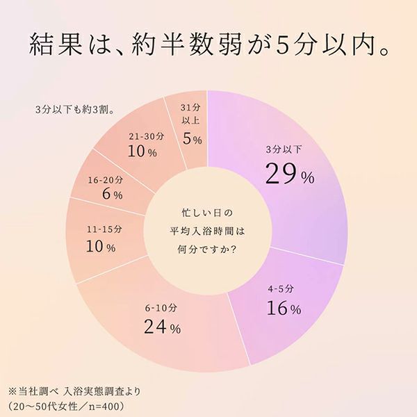 SUNCA_薬用入浴剤_重炭酸タイプ_アソート4錠入りBOX_15