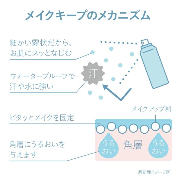 TIME SECRET タイムシークレット フィックスミスト クールR2_02