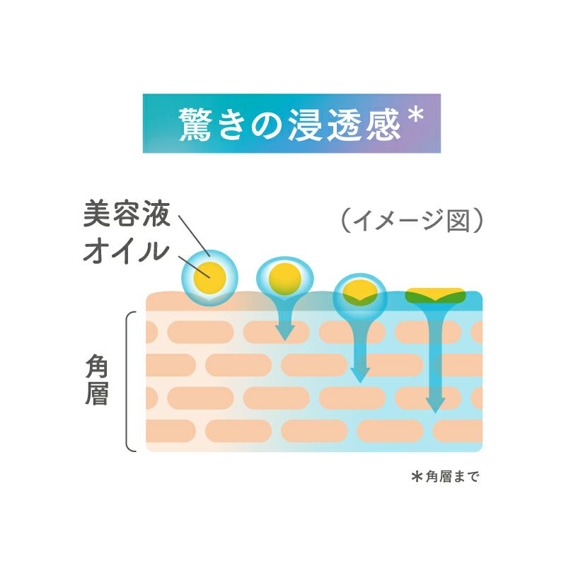 タイムシークレット ミネラル オイルセラム C_03